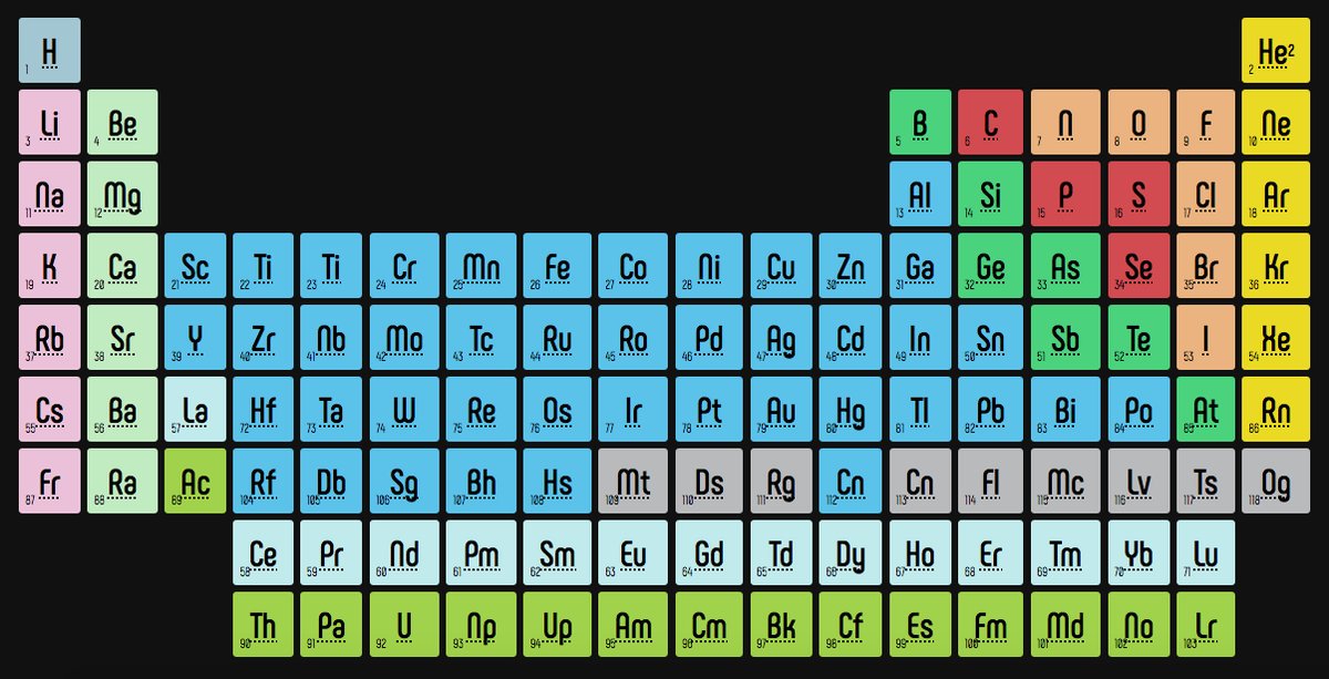 unilagloaded's tweet photo. A responsive periodic table with CSS Grids. You know, just in case.
 https://t.co/jN30TTWy7Z by... by #smashingmag via @c0nvey https://t.co/uKUG1c2cwK