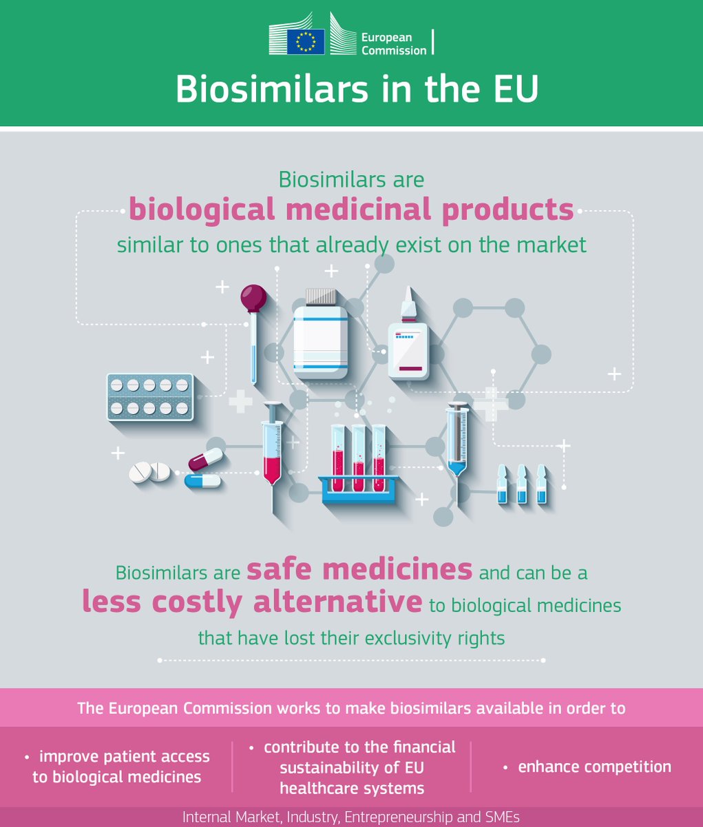 EU_Growth's tweet photo. How do #biosimilars affect the price, volume and market share of medicines?💊 Updated report: https://t.co/4TlDZVr11k #BiosimilarsEU https://t.co/cMqNfY75xp