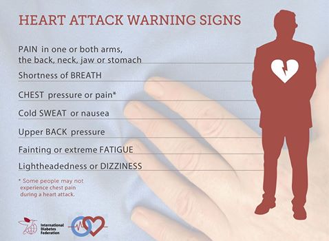 IntDiabetesFed's tweet photo. As the nr. of people w/ #diabetes is predicted to increase, the outlook for #CVD becomes even more alarming.  https://t.co/LzQp1tW8ME https://t.co/p6XOyRSPj4