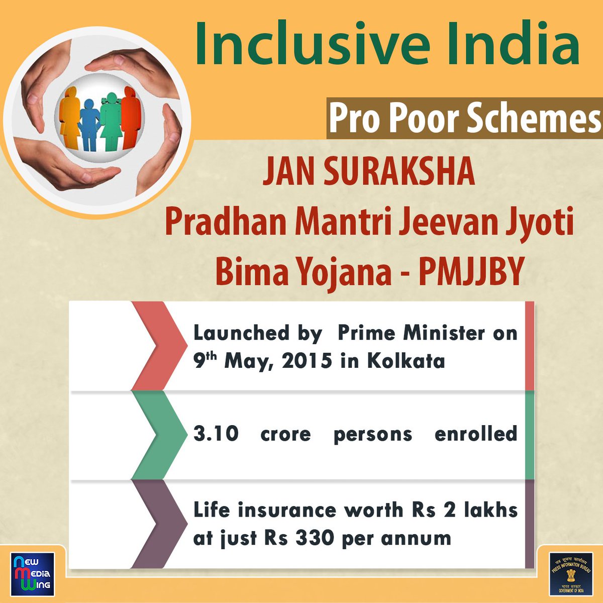 Towards an #InclusiveIndia.
Check out Govt's #KeyInitiatives towards poverty alleviation 
Pradhan Mantri #JeevanJyotiBimaYojana 5/n