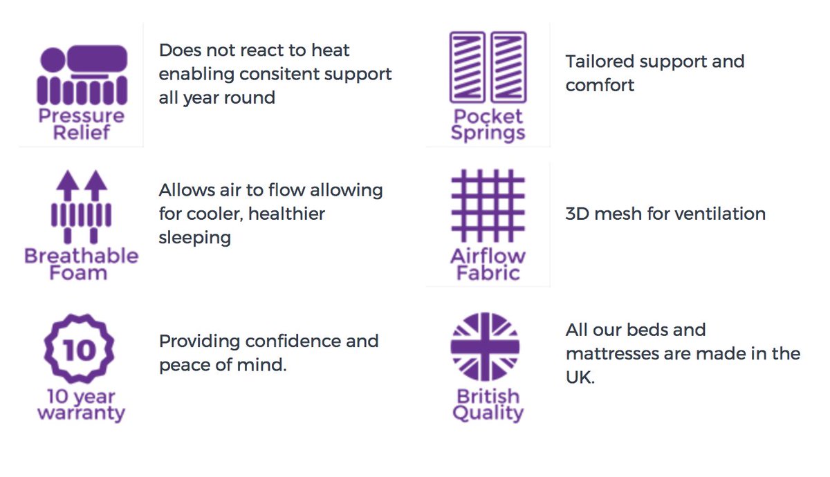 hellosleepUK's tweet image. Hello sleep the secret to a great nights sleep!
#sleepwell #mattress #goodnight #hellosleep #relax