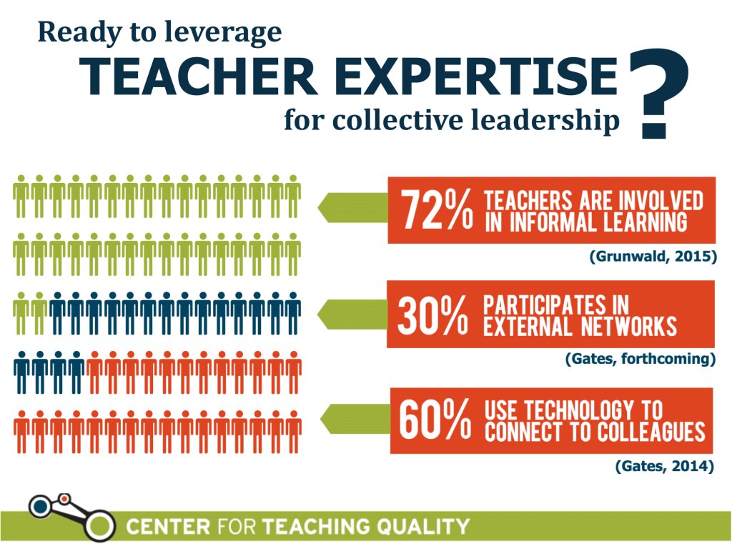 MiraEducation's tweet photo. .@barnettctq &amp; @drvickip explore the WHY of #teacherleadership in new @teachingpartner piece: https://t.co/r4fM0jw7qq 

#CTQCollab #gatesed https://t.co/L8mbV7yotF