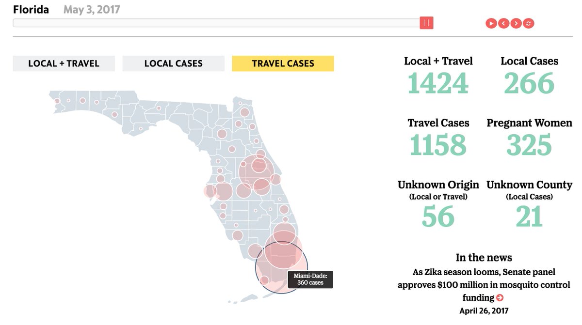 MiamiPapers's tweet photo. #MayorGimenez backpedals -- Miami #Zika Cases now at 360; costing us #taxpayers $30 Million... Read more here: https://t.co/P8f9czXqJz https://t.co/7qt2C0Rc8U
