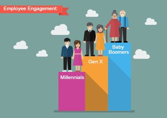 twhilton5's tweet photo. Improve workplace happiness with insights from the @ADP Engagement Meter #engagementmeter https://t.co/YPZSs5Yfpa https://t.co/xMXVSn1CL4