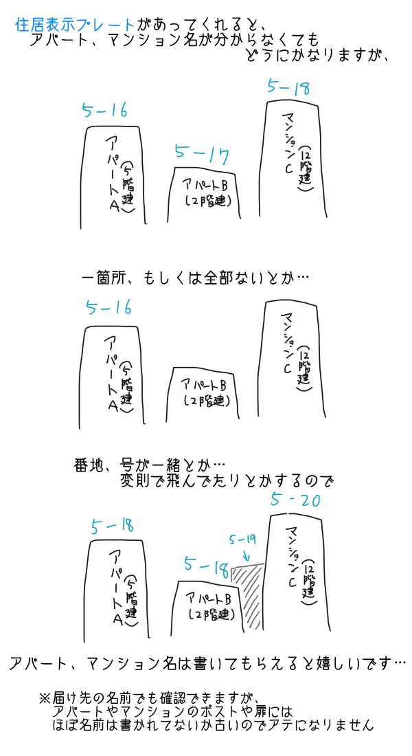宅配業経験者からのお願い！住所の書き方に気をつけて！