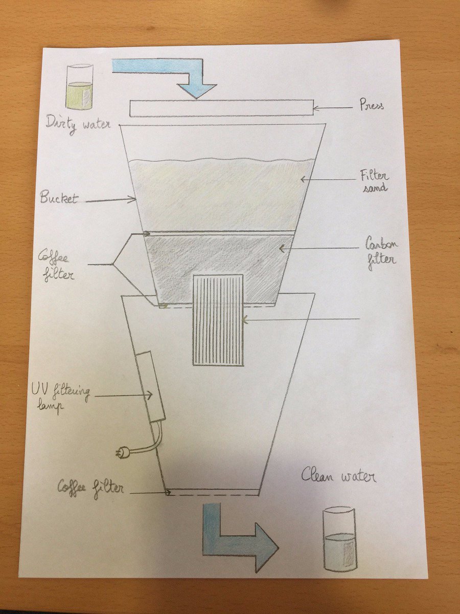TheWaterfilter1's tweet photo. We finalized our project design!! @TheWaterfilter1 has its own design 🌊😃‼️
@SDGIntlTrack https://t.co/NjhcltEpyQ