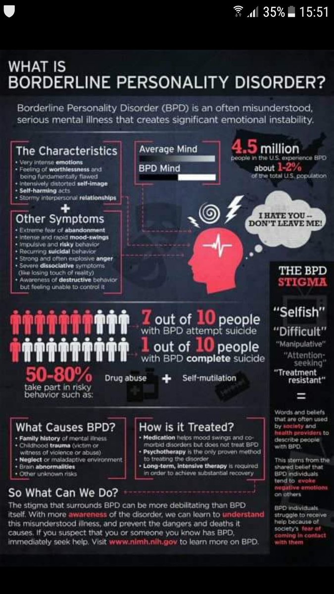 Keirwales's tweet photo. #BPDawareness day 5. Donated by @OT_Kelly https://t.co/uJq2ylzEP7