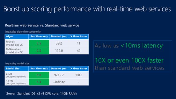 SaschaDittmann's tweet image. Real-time scoring with Microsoft #RServer 9.1

bit.ly/2qFrOMA

#DataScience #RLang #Rstats