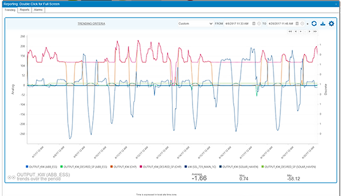 bluepillarinc's tweet photo. Ready to save energy? Blue Pillar provides real-time data from ANY meter – water, gas and electric. Let’s talk: https://t.co/T2WldMJ6Yt https://t.co/5QN2bExY7I