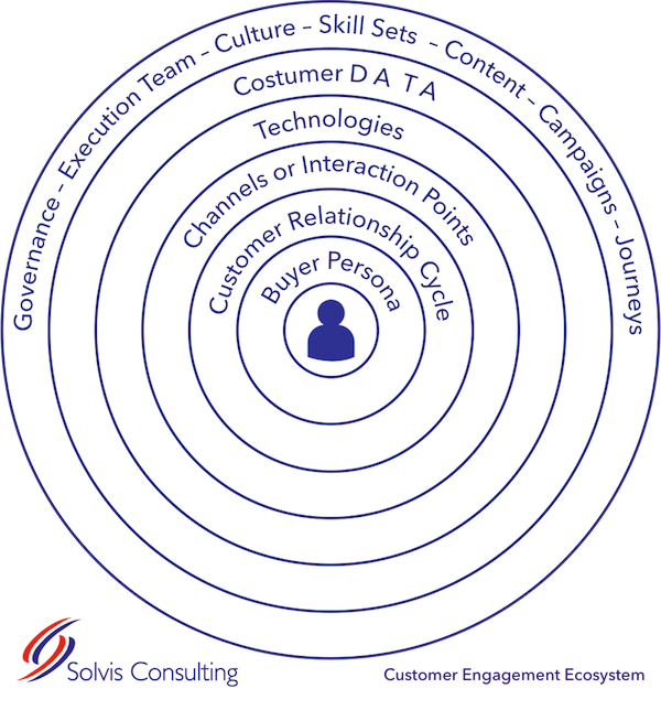 Paul_Adaptive's tweet photo. THE HACKIES: 6 areas to make your #martech stack work with people, processes &amp; data  https://t.co/OzWRuuFNYa #marketing #strategy #CRM https://t.co/vSRBvem0Jb