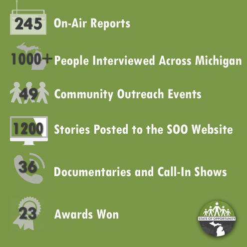 StateofOpp's tweet image. What we've accomplished in the past five years of reporting for @StateofOpp. bit.ly/2p4ytmC
