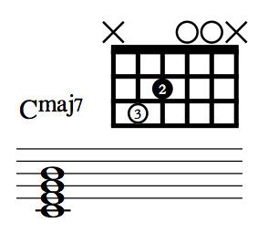 TheOpenStrings's tweet image. C△7