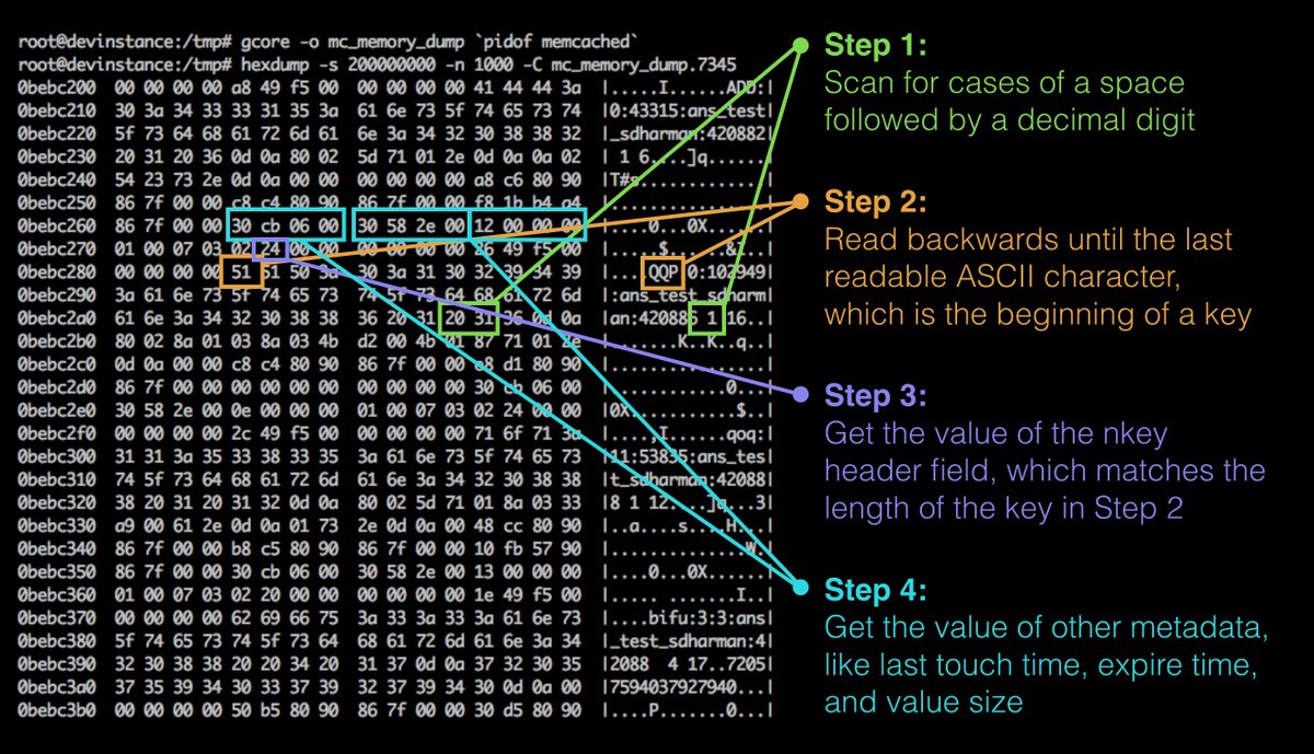 Quora On Twitter Optimizing Memcached Efficiency How We Ve