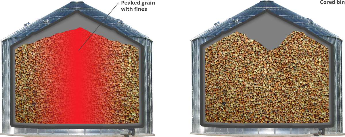 Has your #grain ever rotted in storage? How to improve the #aeration in your grain bin ow.ly/YpRN30bthjX #Agriculture