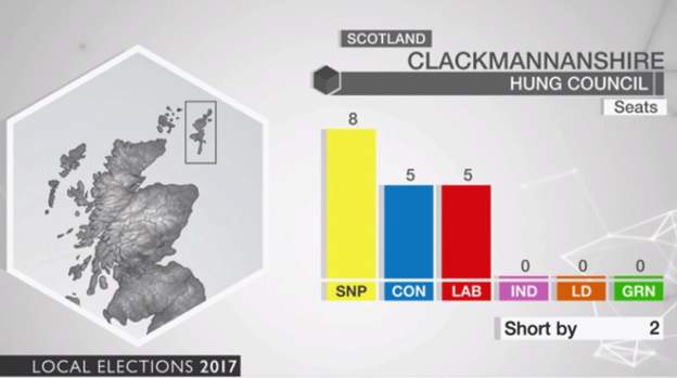 Lord of Lochaber tweet media