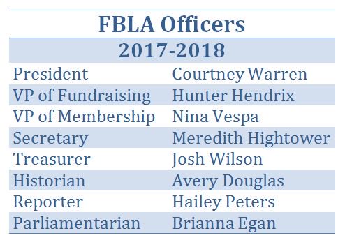 mrsyeckering's tweet photo. Congrats to these @SWHS_FBLA members who will be our 2017-2018 Officers! Excited about this group and believe they will be great leaders! https://t.co/O5GQ3IFveP