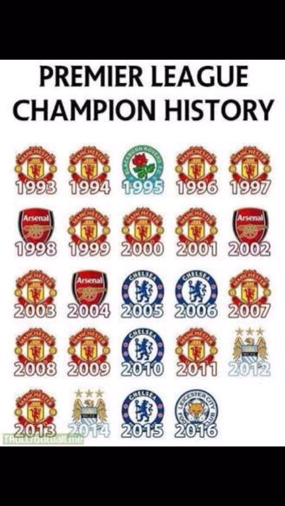 14Crocombe's tweet photo. @WoodyCalcio @SpursOfficial You proud of this too? #yids #nose https://t.co/Zm0RRZkI6F