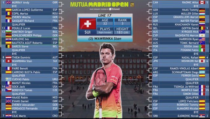マドリードオープン17ドロートーナメント表と出場選手 テニス 錦織圭のシードは うわのそら事件簿