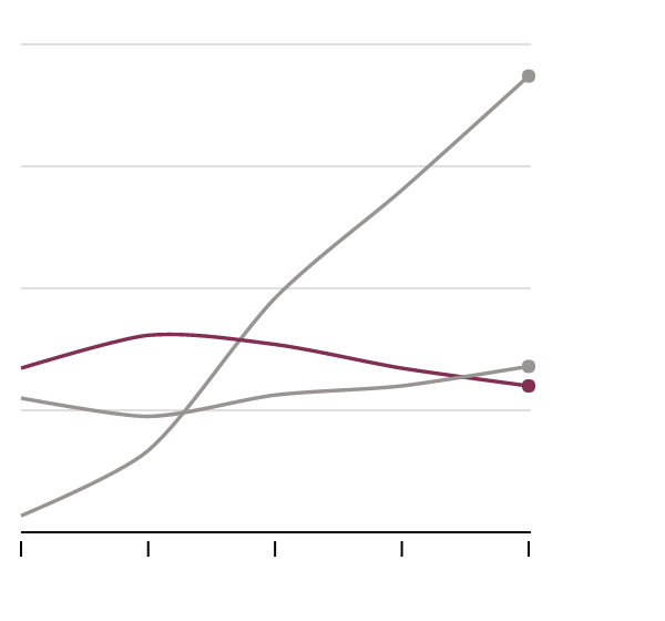 ChromeLabProj's tweet image. Apple’s Devices Lose Luster in American Classrooms while #Chromebooks gain ground. buff.ly/2pNZ6cl #ChromebookEDU