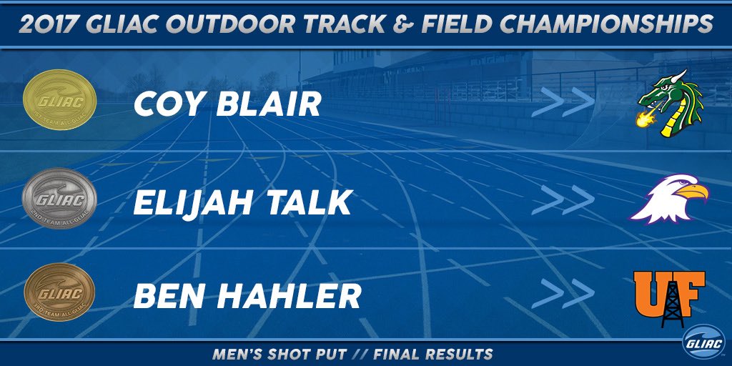 GLIACsports's tweet photo. 🏅M. Shot Put Results🏅

🚨GLIAC RECORD🚨

🏆 https://t.co/Y3urflwCm8 https://t.co/BAD2TIX3BL