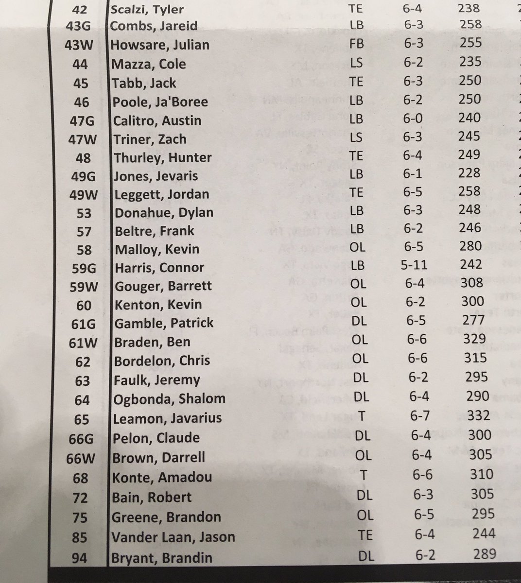 Roster Update Full rookie minicamp roster, including tryouts