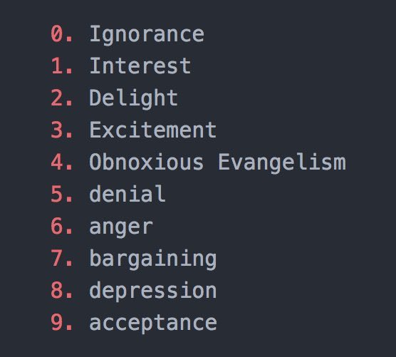 The ten stages of programming language adoption.