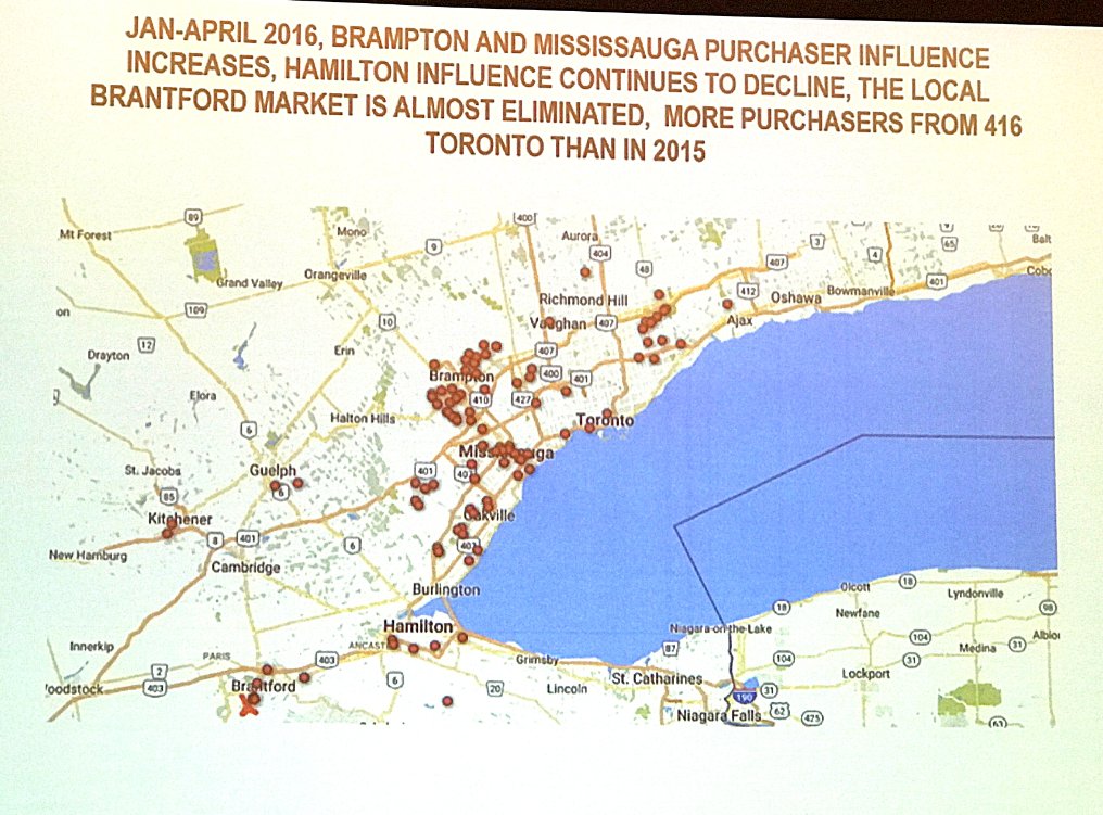 benmyers29's tweet photo. My favourite charts from #Land17. Location of buyers for Brantford new single-family housing community, 2014 vs 2016. Drive to affordability https://t.co/r6pNst1Puy