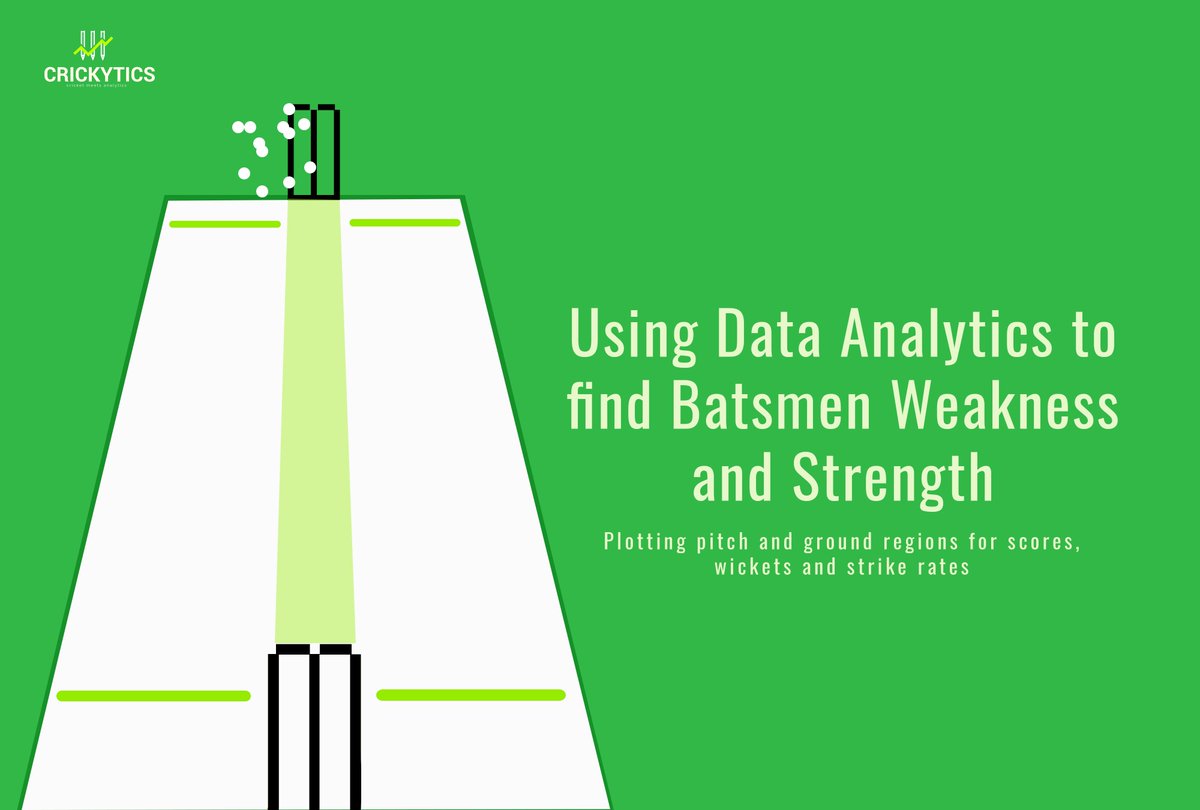 crickytics's tweet photo. Finding batsman weaknesses and strengths using Data Analytics
https://t.co/nGBpsVZE11
#DataAnalytics #DataScience #cricket #sportsanalytics https://t.co/UHY6wiboJn