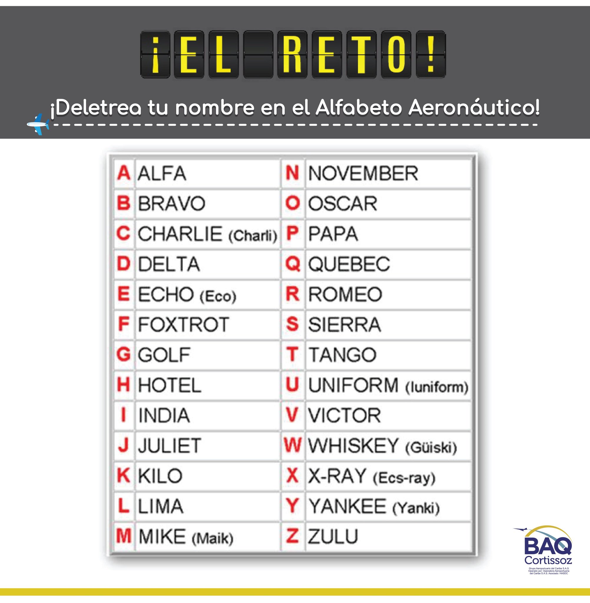 Abecedario De Aeronautica