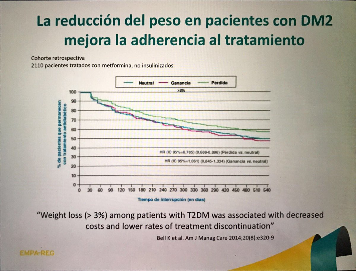 La ⬇️de peso es factor predictor de adherencia a la terapia en #diabetes tipo 2 #revolucionDM2