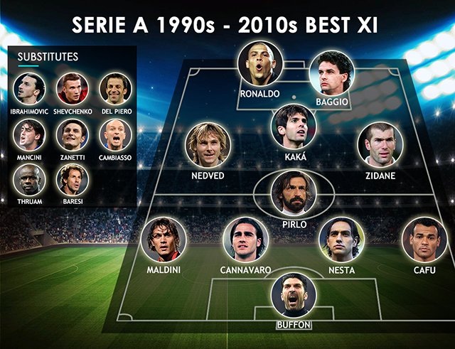 When the best of Serie A beat a Football League all-star XI, Soccer