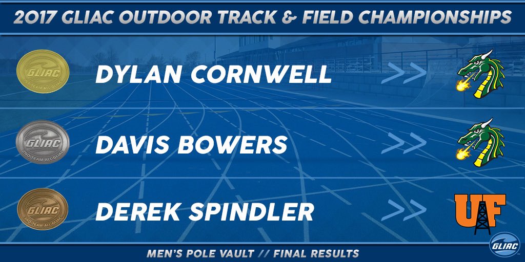 GLIACsports's tweet photo. 🏅Men's Pole Vault Results🏅

🏆 https://t.co/Y3urflwCm8 https://t.co/qpOfAcutVq