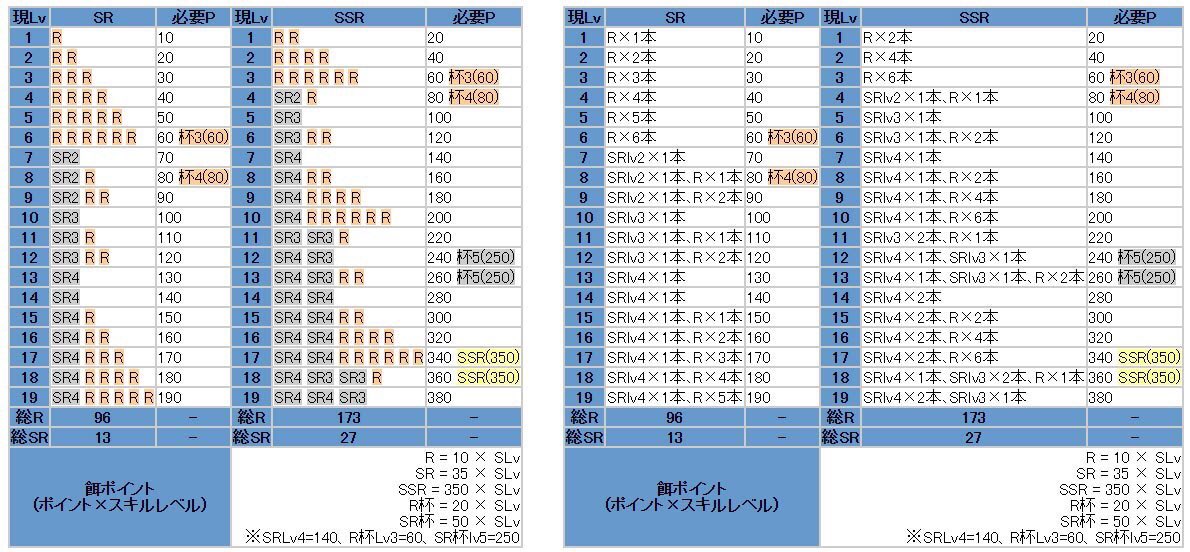 70以上 神姫 スキル上げ 効率