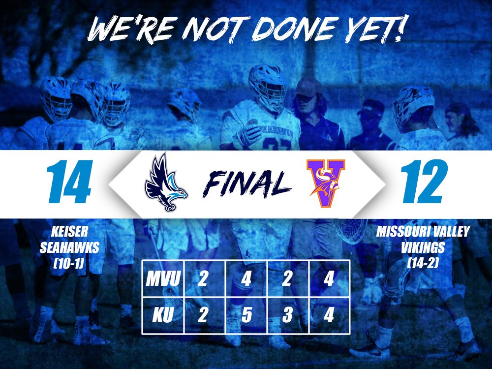 KUSeahawks's tweet photo. Keiser Men's Lacrosse topples Missouri Valley, 14-12. The Seahawks will play Reinhardt tomorrow at 1 p.m. in the NAIA National Championship. https://t.co/A2s2JwMZDT