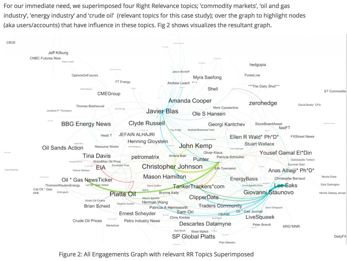 DodoNduw's tweet photo. Modeling Relevant &amp; Verifiable Information Sources for a Commodity 'crude... https://t.co/gGRlPETNpn by #MiningIndustRRy via @c0nvey https://t.co/jYFToY3GRL