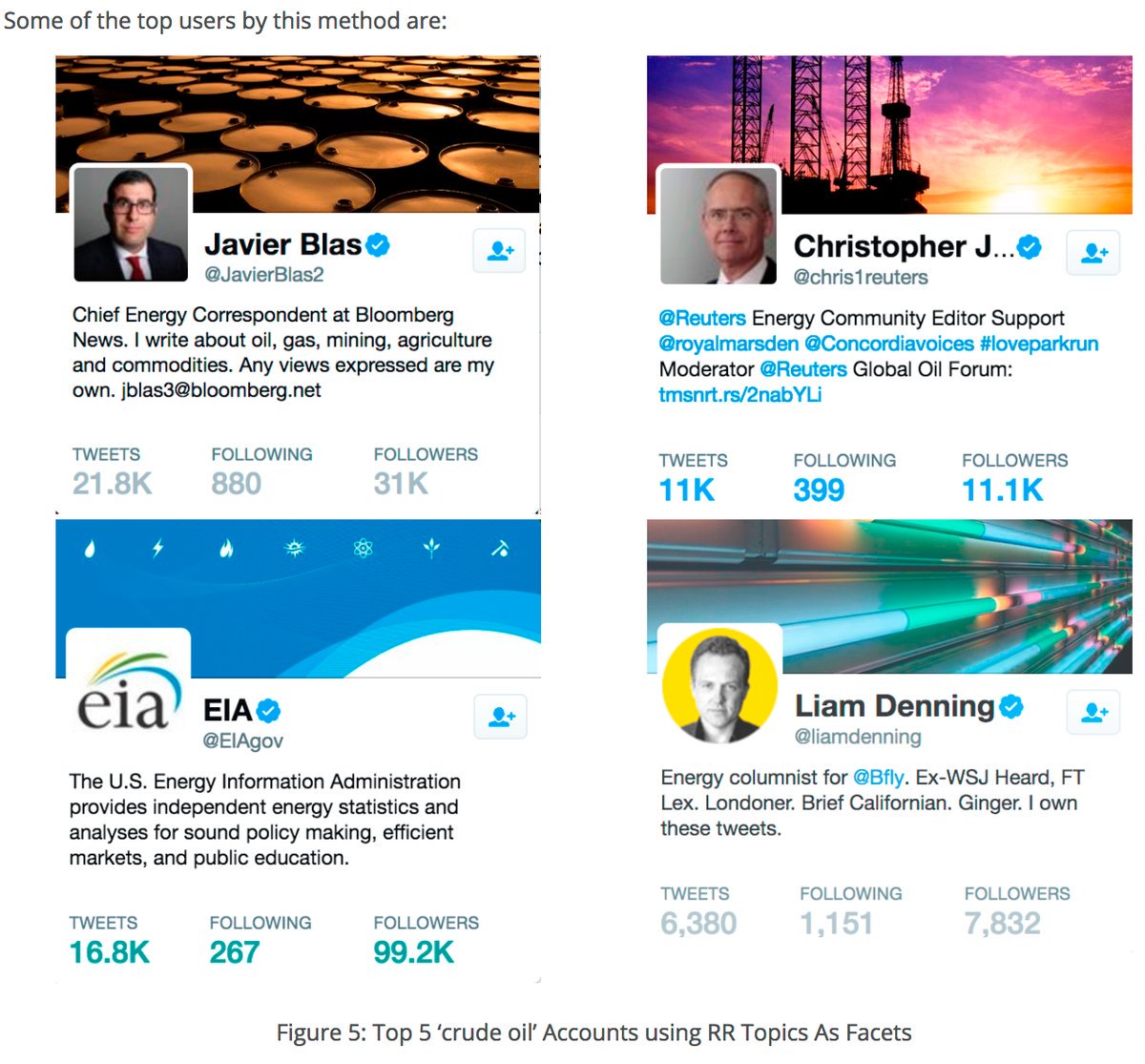 DodoNduw's tweet photo. Modeling Relevant &amp; Verifiable Information Sources for a Commodity 'crude... https://t.co/gGRlPETNpn by #MiningIndustRRy via @c0nvey https://t.co/jYFToY3GRL