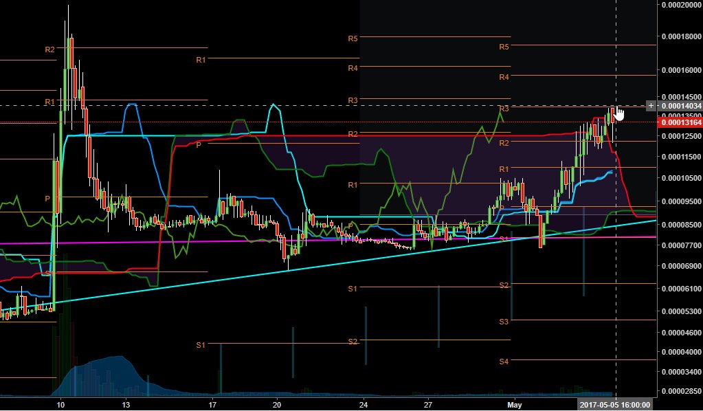 btcgladiator's tweet photo. @CarpeNoctom Short term targets perfectly hit. #ProudOfTheCloud #ShitcoinUpdate $VTC #Vertcoin https://t.co/Ul1out32kM