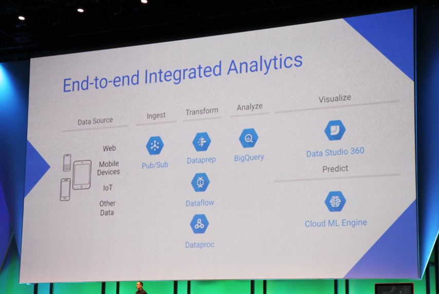 Trifacta's tweet image. We had a great time at #GoogleNext17, showcasing #CloudDataPrep, a collab between Trifacta &amp;amp; @googlecloud