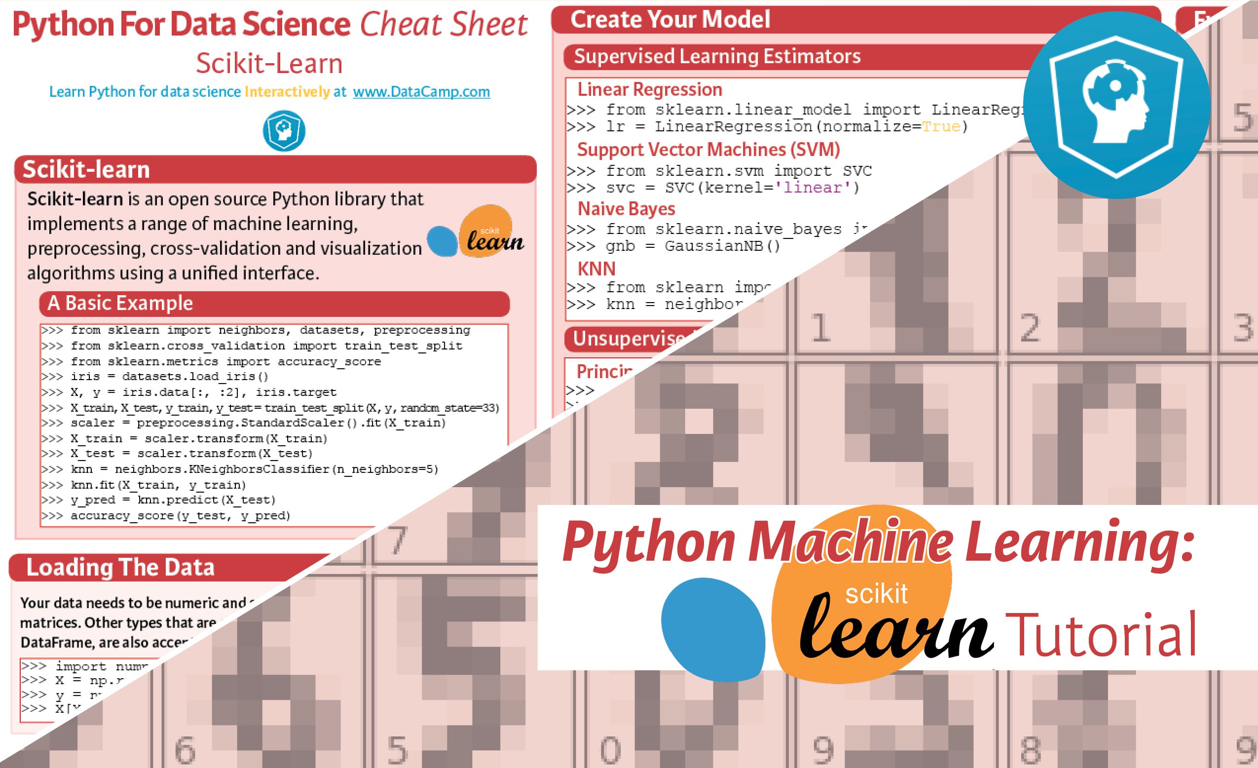 From sklearn import metrics. Scikit-learn Python. Python Machine Learning scikit-learn. Sklearn Cheat Sheet. Sklearn Python.