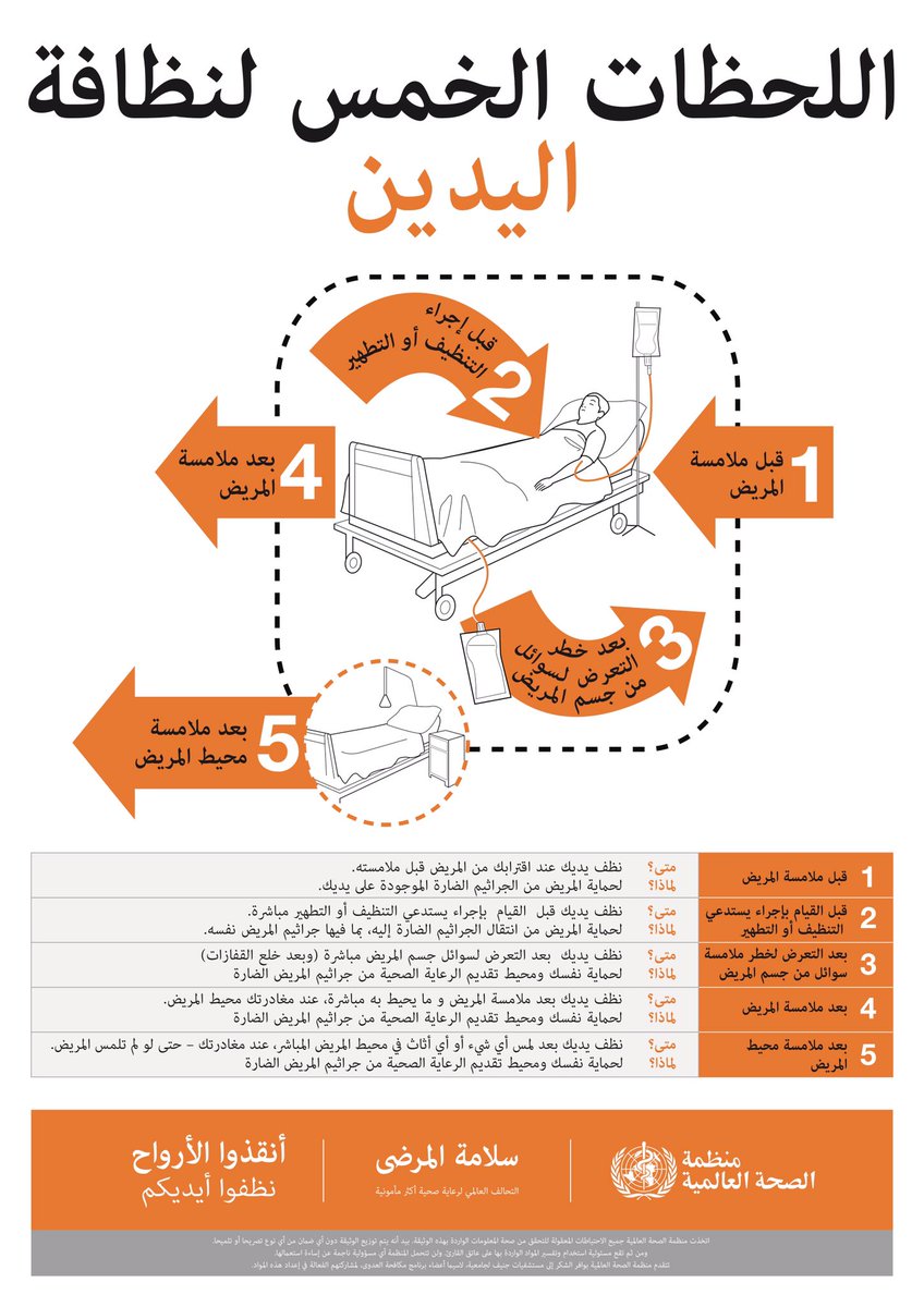 اللحظات الخمس لتطهير اليدين Youtube