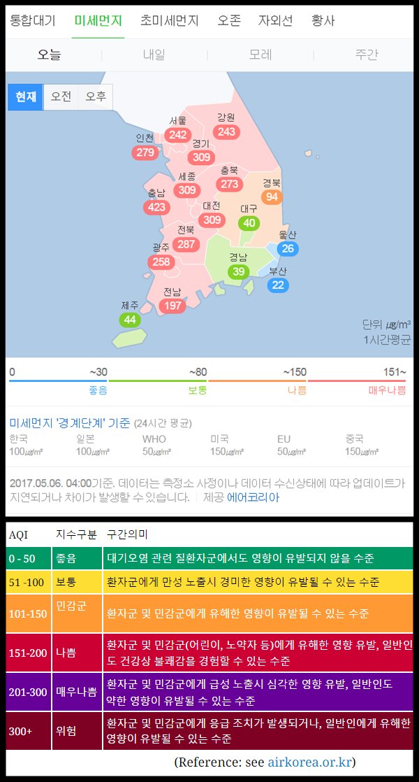 #중국 발 최악 #황사 
goo.gl/25bgmX  
#미세먼지 #초미세먼지 
airkorea.or.kr 
kaq.or.kr 
#스모그 예보 
goo.gl/O82Pde