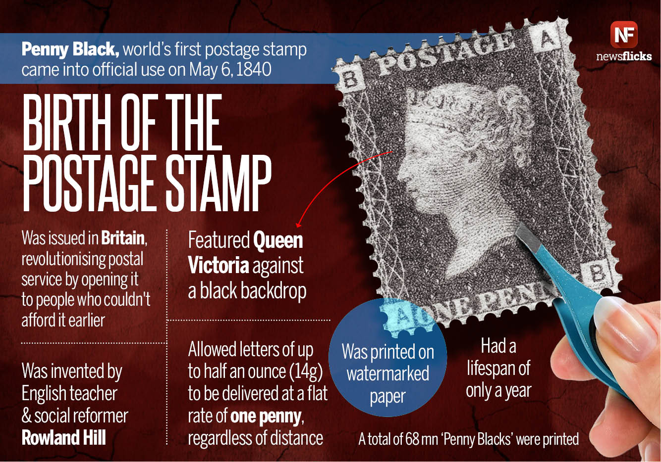 Newsflicks on Twitter: "The world's first postage stamp, Penny Black, came into official use on May 6, 1840 https://t.co/tSe8nf8JAG" / Twitter