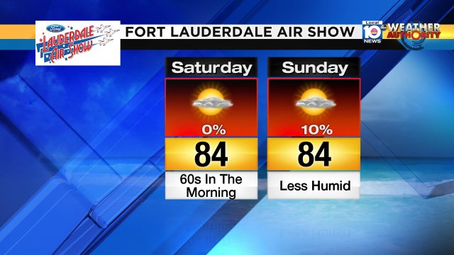 This weekend's weather will be cooler &  less humid. It's 60s in the morning and mid 80s for the afternoon. https://t.co/2JZEtHvFKU