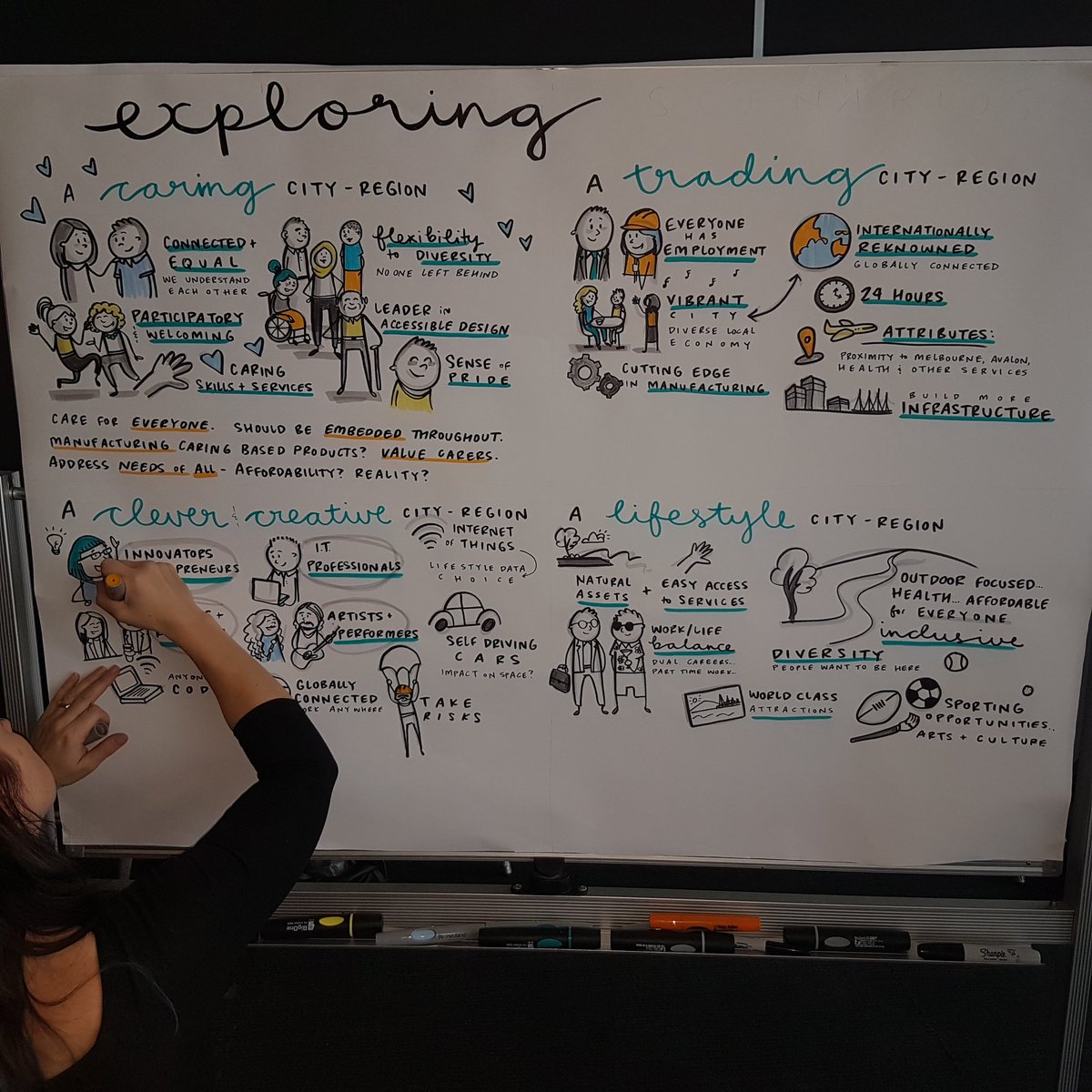 GreaterGeelong's tweet photo. What have we discussed at #ourfuturegeelong... take a look https://t.co/VaA4g44yb7