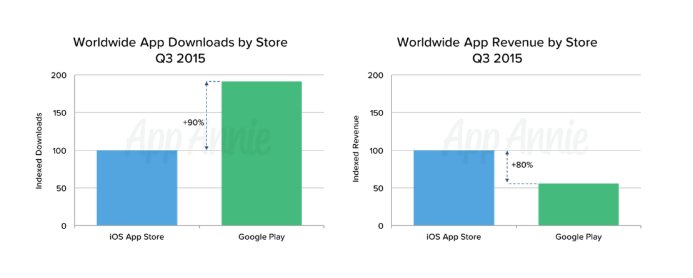 eugenplaton's tweet image. Android First or iOS? Bitten Apple and Green Robot… dlvr.it/P4JCsL #Mobile_Apps #android_vs_ios #app_platforms #b2c, #b2b, #seo