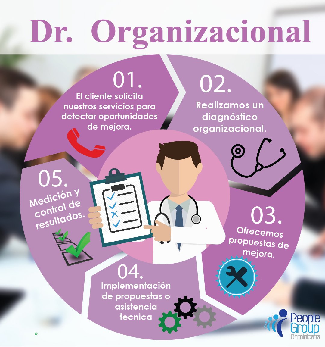 Conozco una de las utilidades de nuestro servicio de Desarrollo Organizacional. #PeopleGroup