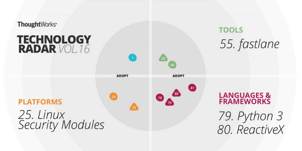 Thoughtworks tweet media