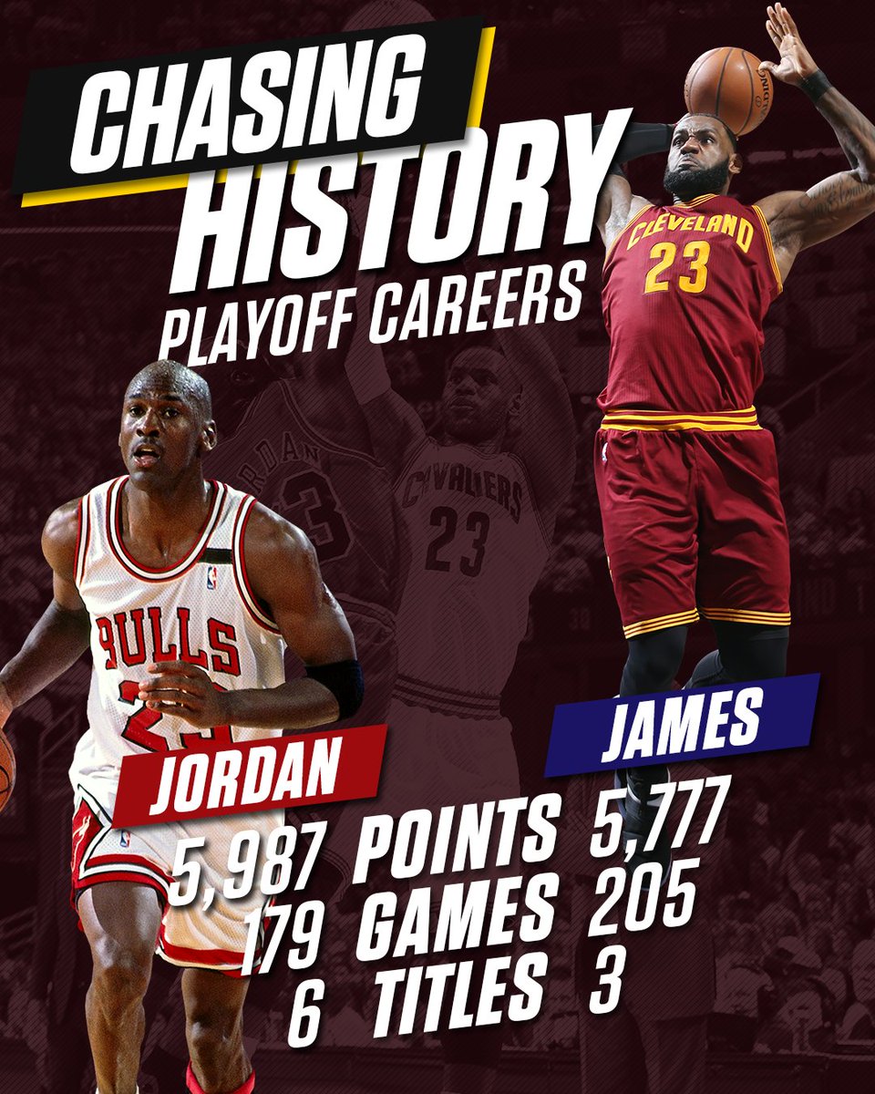 SportsCenter's tweet photo. LeBron continues to chase history tonight. https://t.co/ZBnP1gJNqk