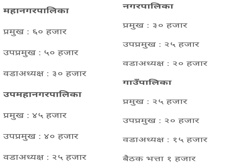 LoksewaStudent's tweet image. यस्तो छ स्थानीय तहका जनप्रतिनिधिहरूको प्रस्तावित सेवा सुविधा