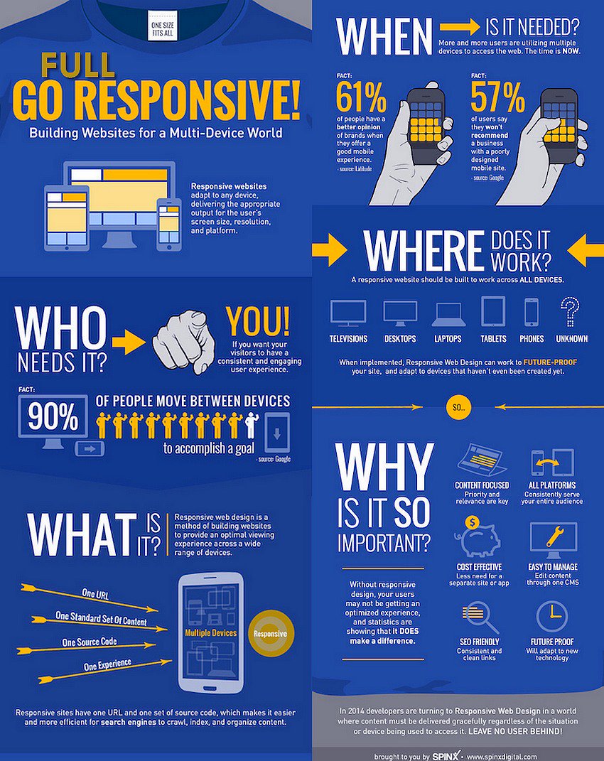 ipfconline1's tweet image. Why Your #Business Needs a Full Responsive #Website Design Now [Infographic] 
#DigitalMarketing #SEO #GrowthHacking #Mobile #Marketing